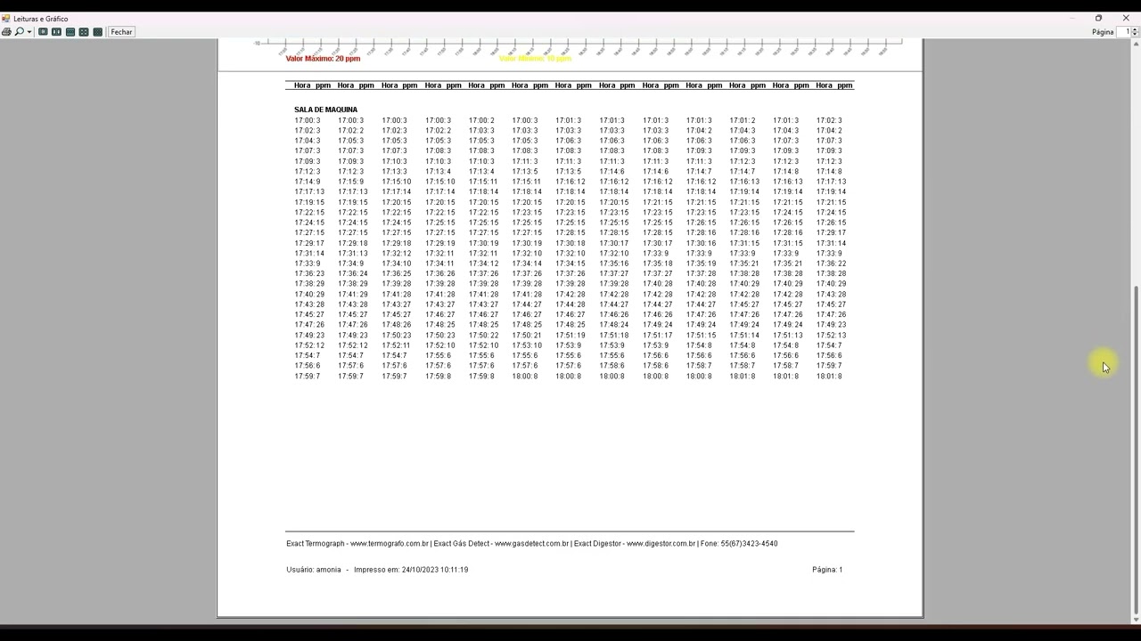 03 Graficos e Leituras 